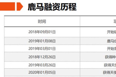 原始股和首发股的区别