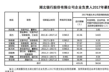 湖北银行每月限额多少