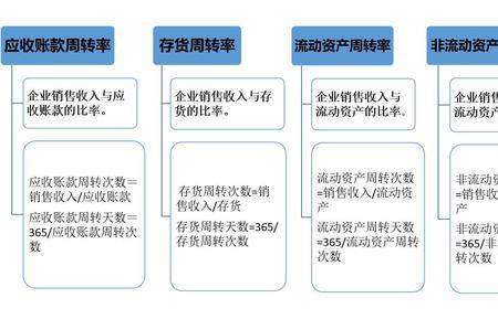 营业周转率计算公式