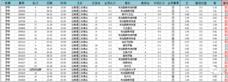 主队受让一球1比0算什么