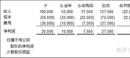 利润百分之25怎么计算方法