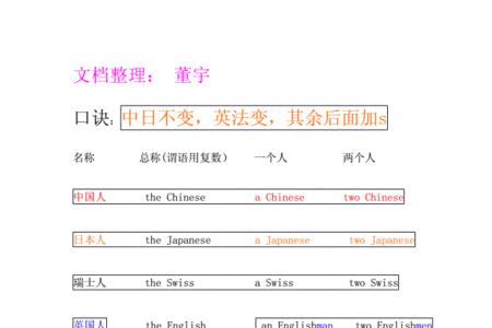 中国人复数怎么变化