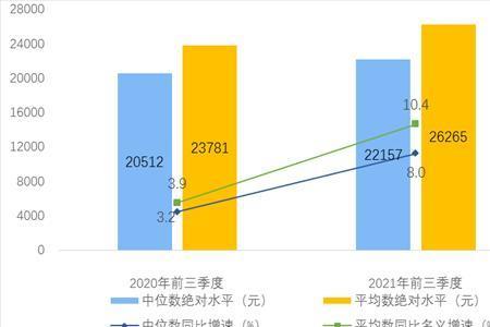 人均产量是什么平均数