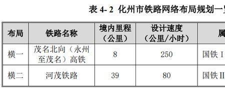 高铁单线最高时速多少