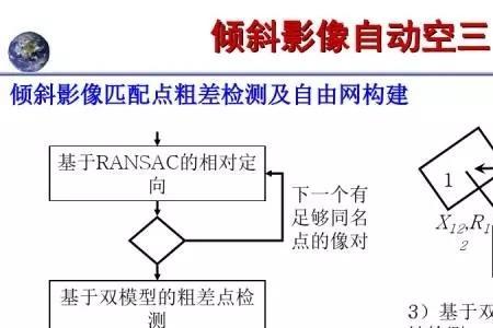 摄影测量的基本原理是什么