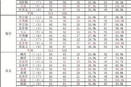 小学四年级成绩好到初中会怎样