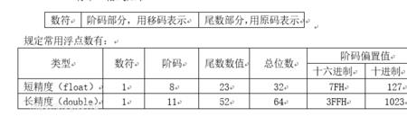 规格化数原码的最高位必须为1