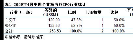 收购pe是什么意思