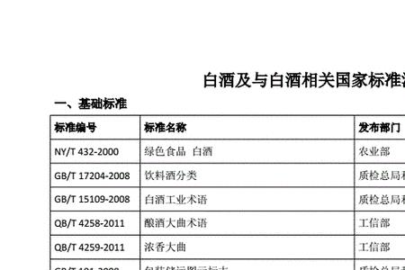 白酒容量国标允许偏差