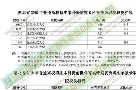 本科批特殊类型和本科批普通