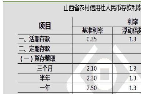 1千万存银行一年利息是多少