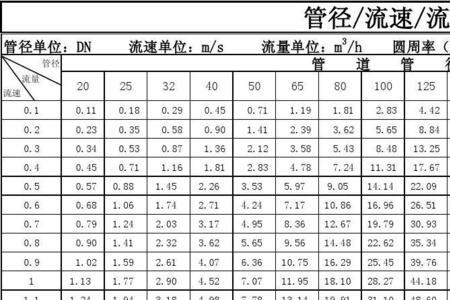 水的体积流率