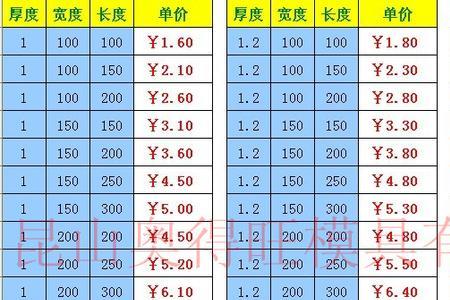 2.0厚60铝合金重量