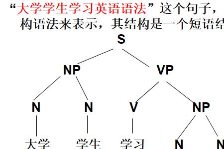 社会语境和自然语境的区别