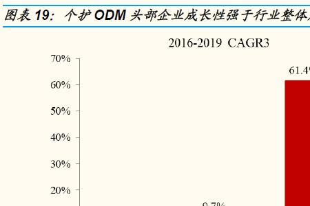 外协对接的意义