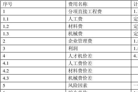 工程10定额的综合单价包括那几项