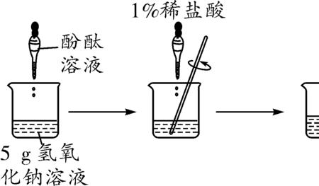 酸碱中和的温度