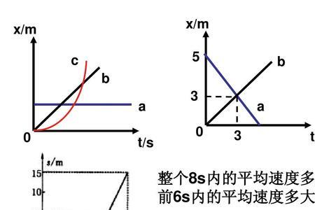 匀加速直线运动等距离的时间比