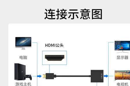 视频线怎么接电视