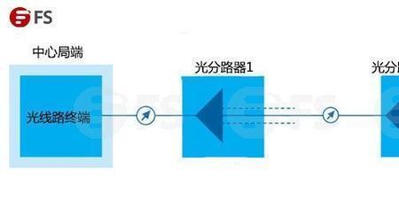 ftth光信号闪红灯