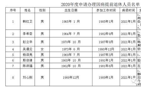 提前退休公示后还需什么手续