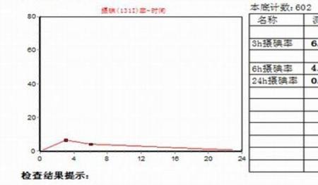 碘131的计量单位怎么叫