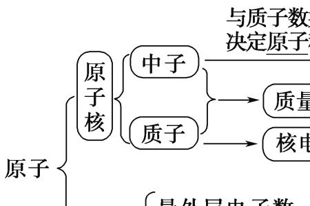 原子核的电性是什么