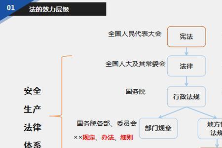 法律标准层次