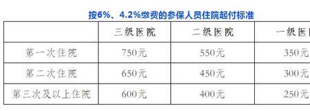 新生儿医保320和695的区别