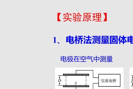 电介质越厚为什么介电常数越大