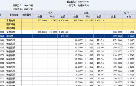 一个产品的成本单价是怎么算的