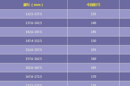 6至7岁男鞋尺码