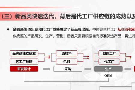 食品供应链公司是怎么运作的