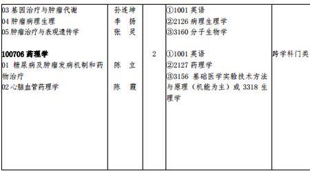 临床医学考研与5+3含金量一样吗