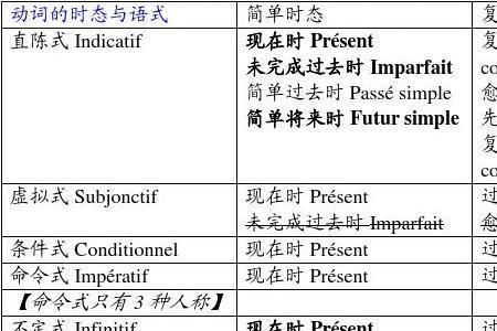 现在式和现在分词的区别