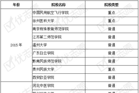 应用心理学专业考编有哪些职位