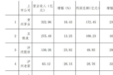 2022白酒pe值哪里看