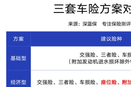 三者险医保外附加险买多少合适