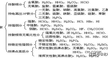 常见的碱式盐有哪些