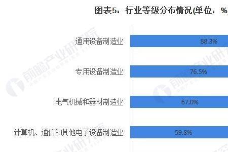 汽车制造业的发展趋势