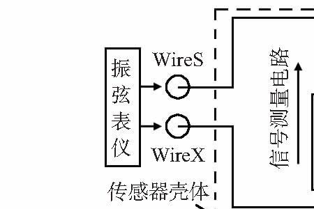 振弦传感器内部振动原理