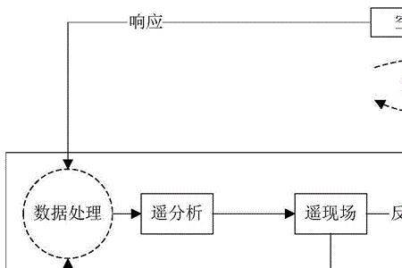 空间技术涉及领域