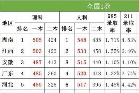 有哪些省份可以插班参加高考