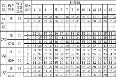 碳化值什么意思