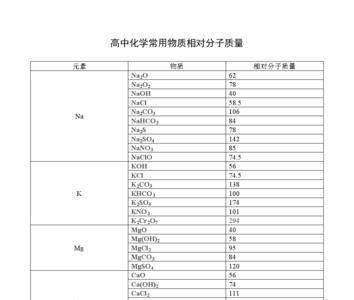 水的相对分子质量怎么算