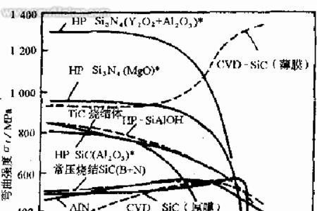 陶瓷的表面张力指什么