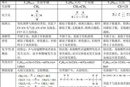 化学测官能团的物理方法