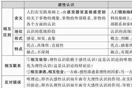 感性认识实践理性认识的顺序