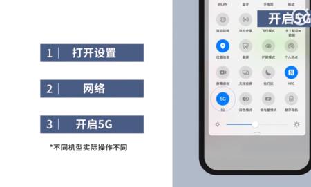 sa5g专属体验包怎么用