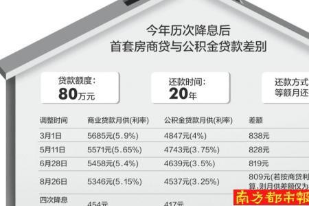 广州公积金每月交250能贷多少